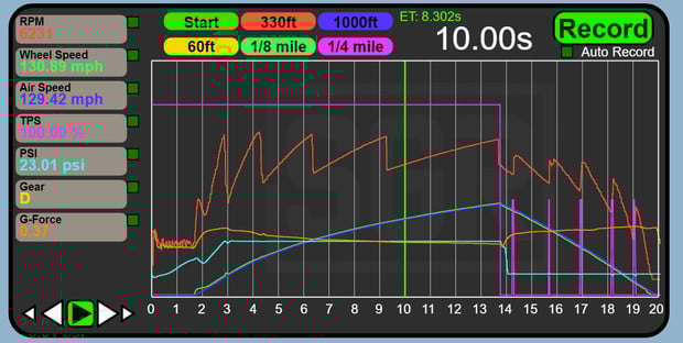 SGR Data Logger